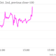 Image for article titled Watch how the markets reacted to Italy’s crazy day in parliament
